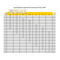Аренда автокрана XCMG – грузоподъемность 30 т, стрела 42 м ("гусек" 9 м)