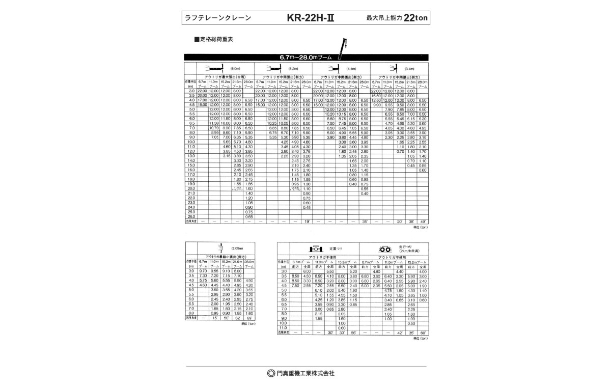 Аренда автокрана короткобазного KATO KR22H-II – кран 22 т, стрела 28 м